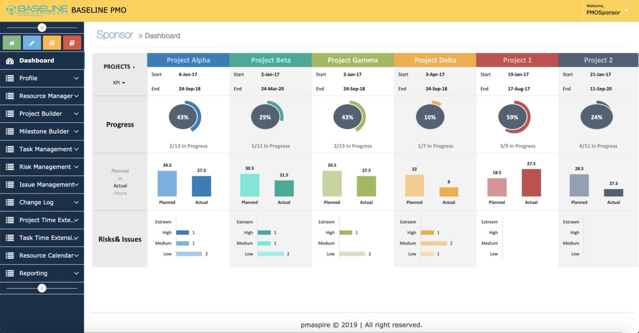 AI based Project Dashboards