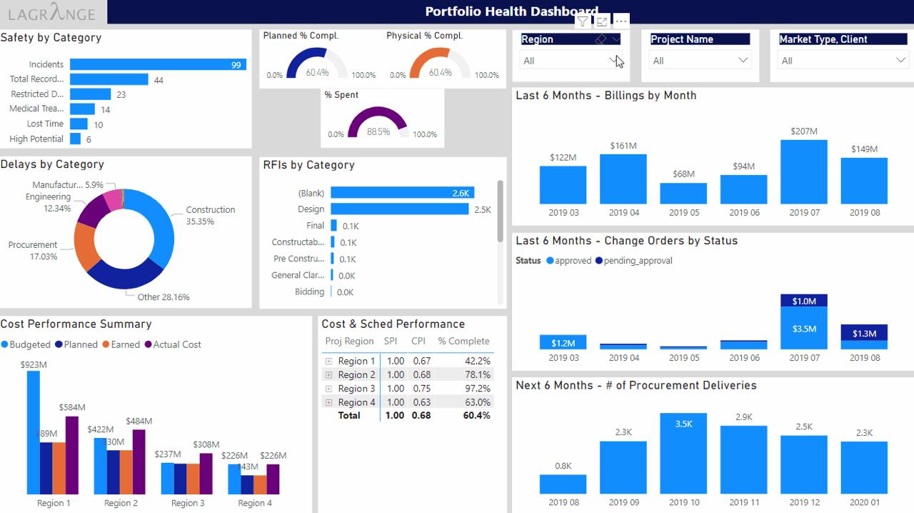 Cloud based/Digital Interactive Project Dashboards