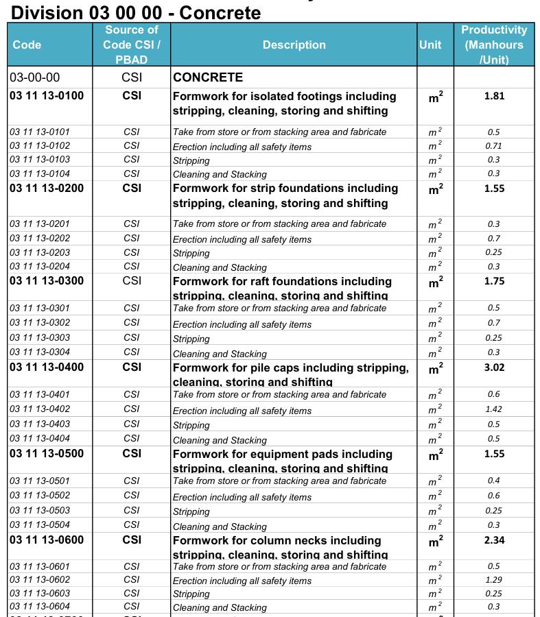 Digital Labour Productivity Database